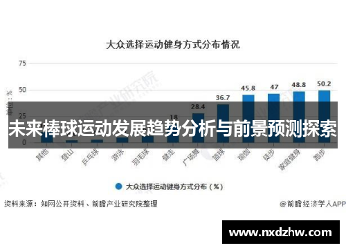 未来棒球运动发展趋势分析与前景预测探索