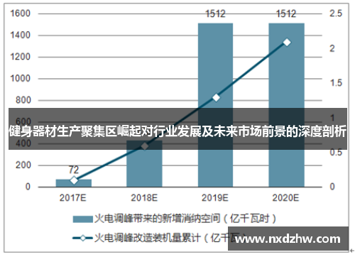 健身器材生产聚集区崛起对行业发展及未来市场前景的深度剖析