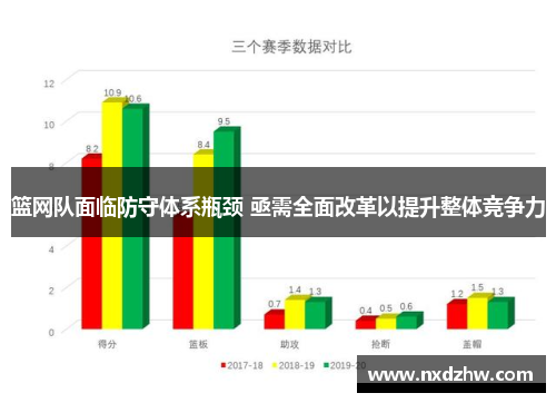 篮网队面临防守体系瓶颈 亟需全面改革以提升整体竞争力