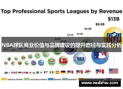 NBA球队商业价值与品牌建设的提升路径与实践分析